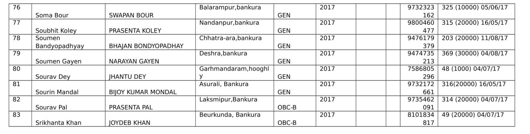 STUDENTS